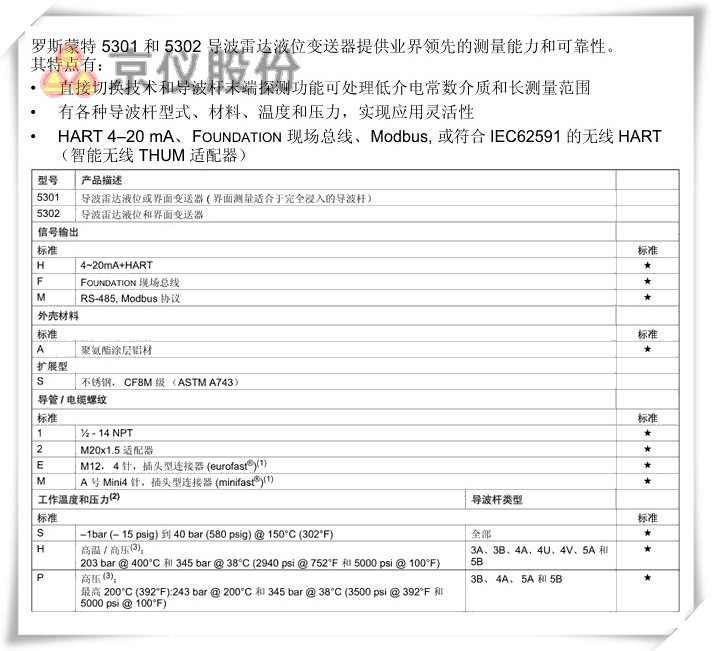 罗斯蒙特 5301、 5302