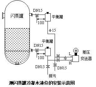 压力羞羞答答视频和差压羞羞答答视频之间的根本区别