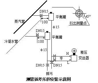 压力羞羞答答视频和差压羞羞答答视频之间的根本区别