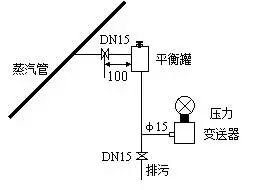 压力羞羞答答视频和差压羞羞答答视频之间的根本区别