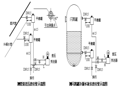 压力总和差压羞羞答答视频安装示意图
