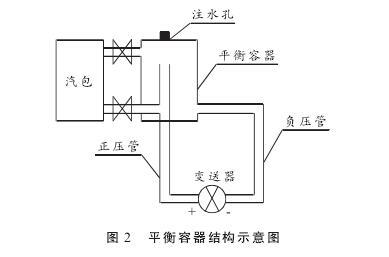 硫磺回收装置液位测量中智能差压羞羞答答视频液位计的故障分析及处理