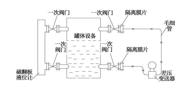 烟气脱硝工艺中差压羞羞答答视频液氨储罐液位测量介绍