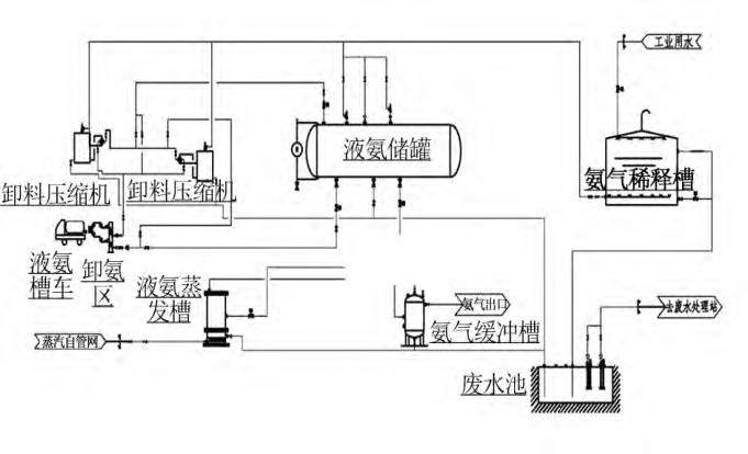 烟气脱硝工艺中差压羞羞答答视频液氨储罐液位测量介绍