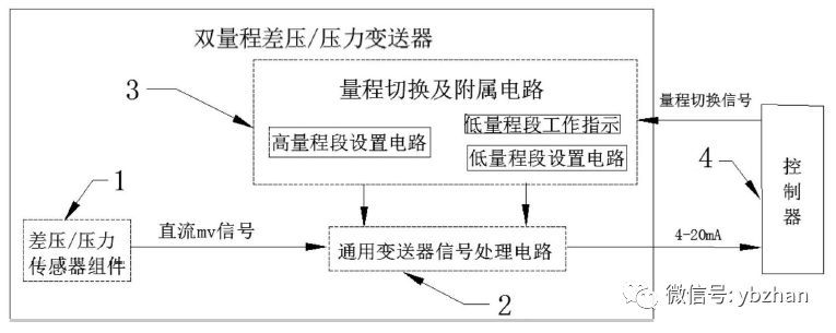 该专利是一种双量程或压力羞羞答答视频的压差