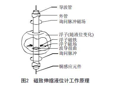 从罐区差压液位羞羞答答视频等智能液位仪表的选择看液位测量技术的发展