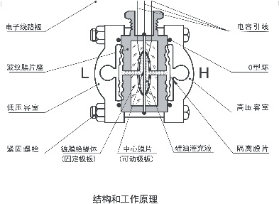 绝对值压力羞羞答答视频5汽轮机标准设备应用中的代表性故障分析大师