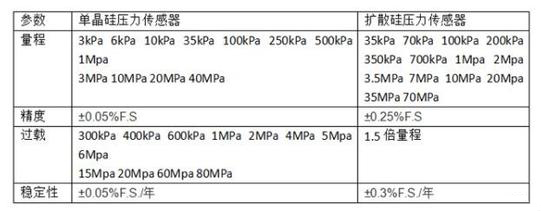 中国制造的新一代单晶硅压力羞羞答答视频