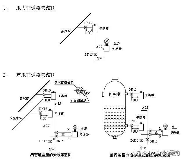 系统学习压力羞羞答答视频，一篇文章就足够了！