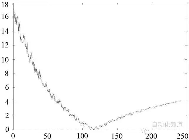 10年压力羞羞答答视频仪器工人，解释压力羞羞答答视频维护经验
