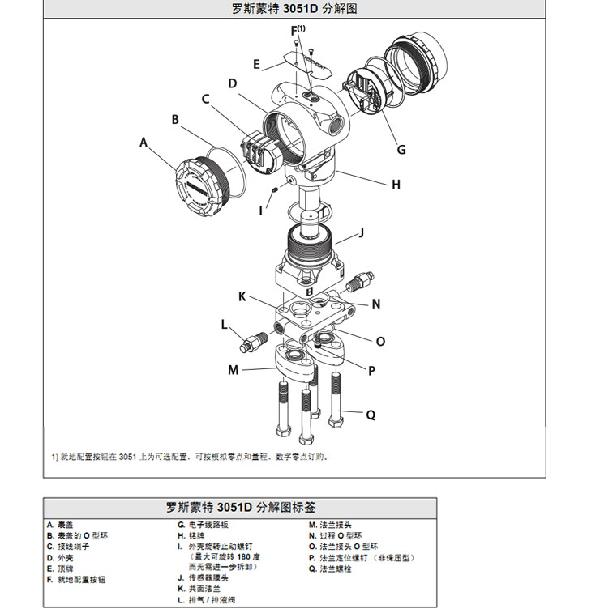 罗斯蒙特3051 GP2 a2 b21 B4 D4 M4 m 5 HR 5 压力羞羞答答视频
