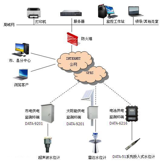 什么是水产养殖水位传感器羞羞答答视频，其功能特点及应用？