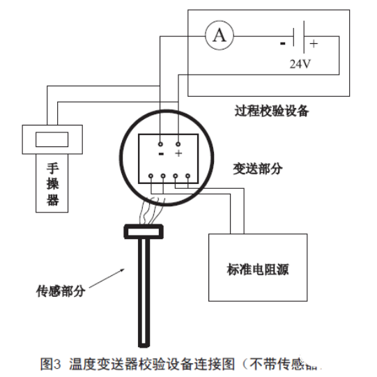 浅谈温度羞羞答答视频的检查、维护和故障处理